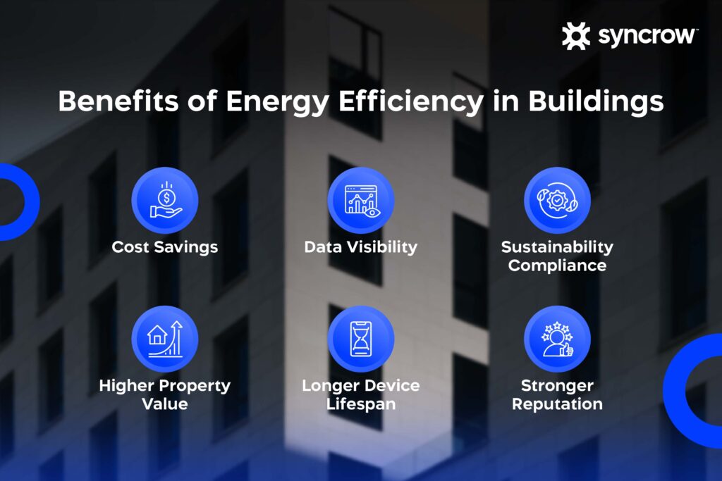 List of Benefits of Energy Efficiency in Buildings
