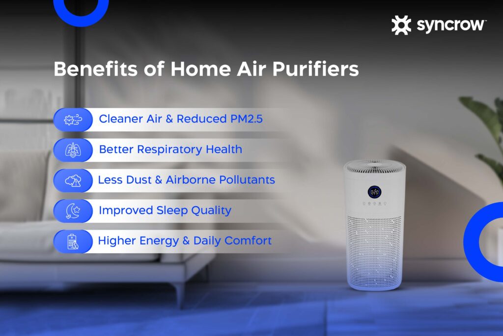 List of Benefits of Home Air Purifiers